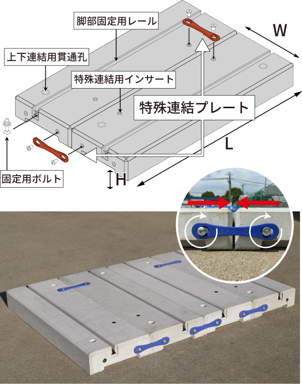 特殊連結機能の図解